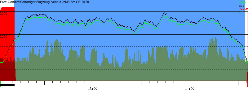 Barometer